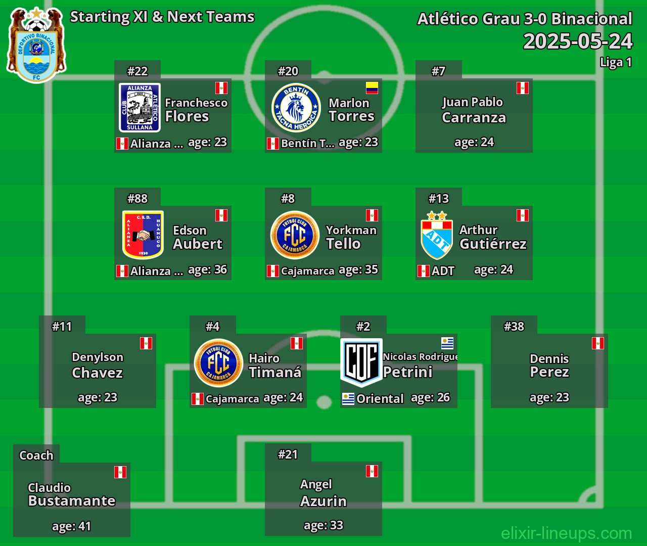 Binacional Starting XI & Next Teams 2025-05-24