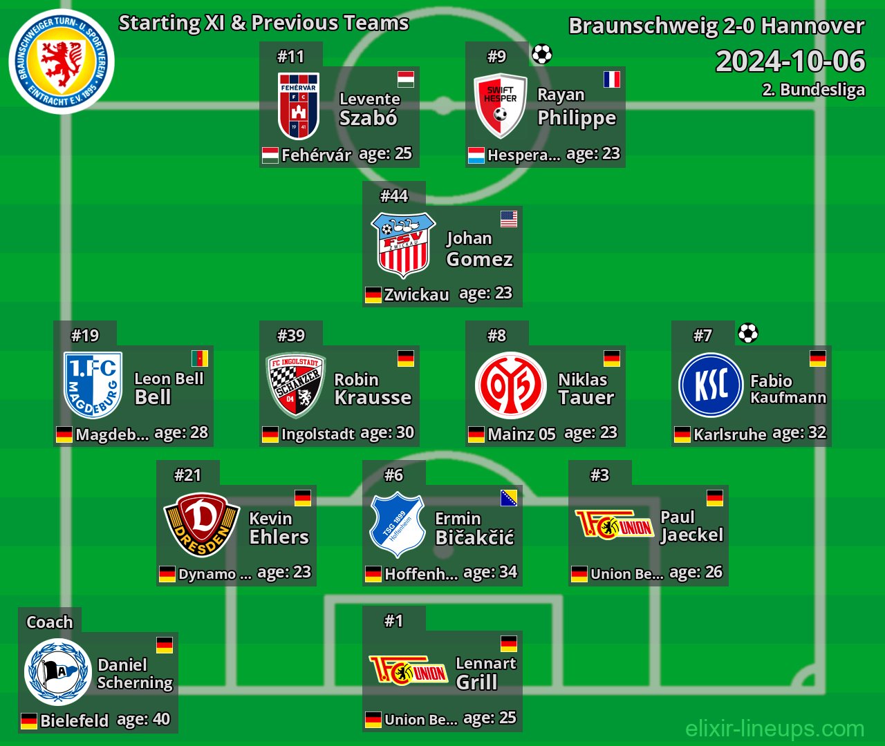 Braunschweig Starting XI & Previous Teams 2024-10-06