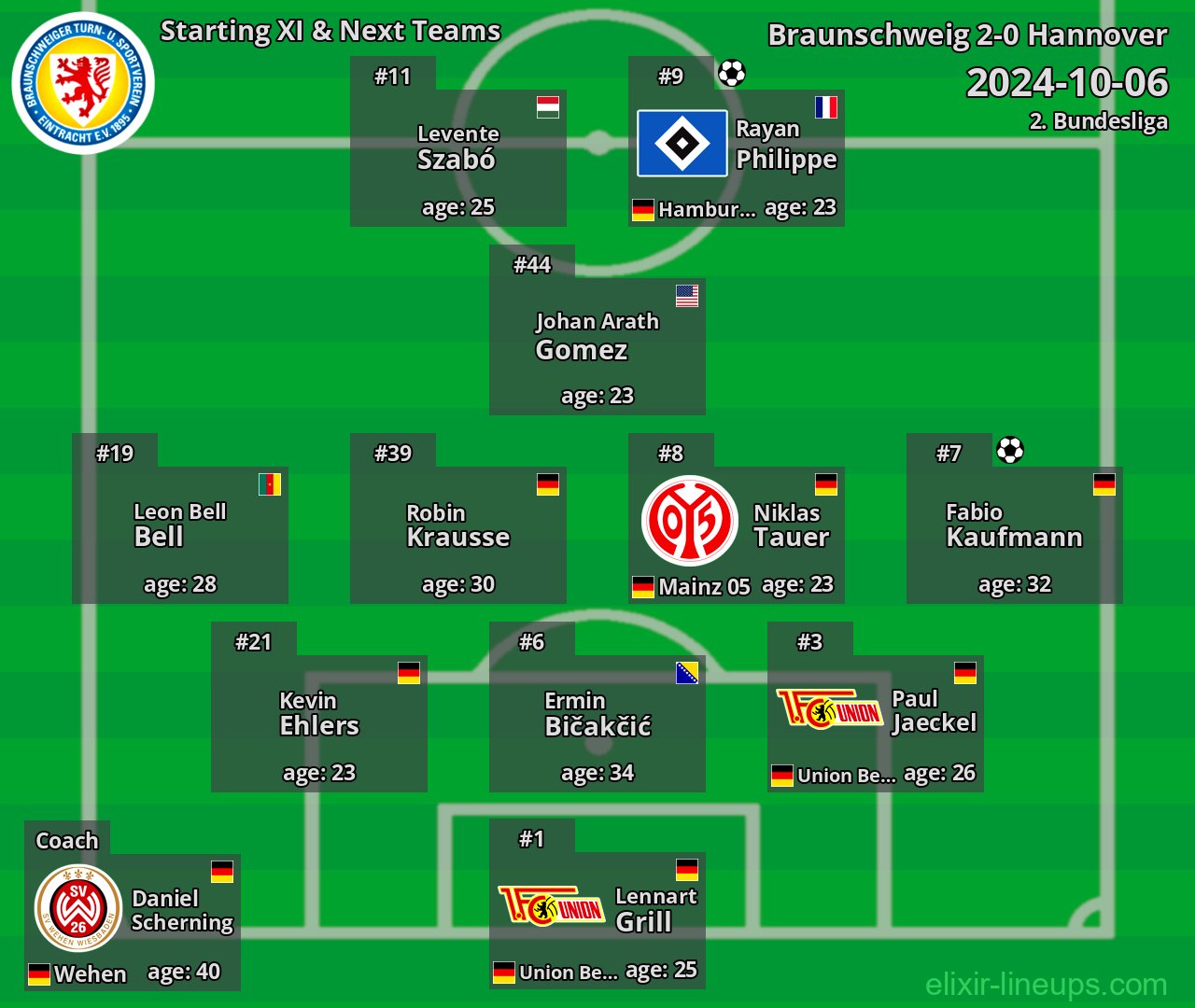 Braunschweig Starting XI & Next Teams 2024-10-06