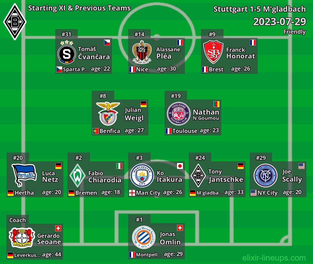 M'gladbach Starting XI & Previous Teams 2023-07-29