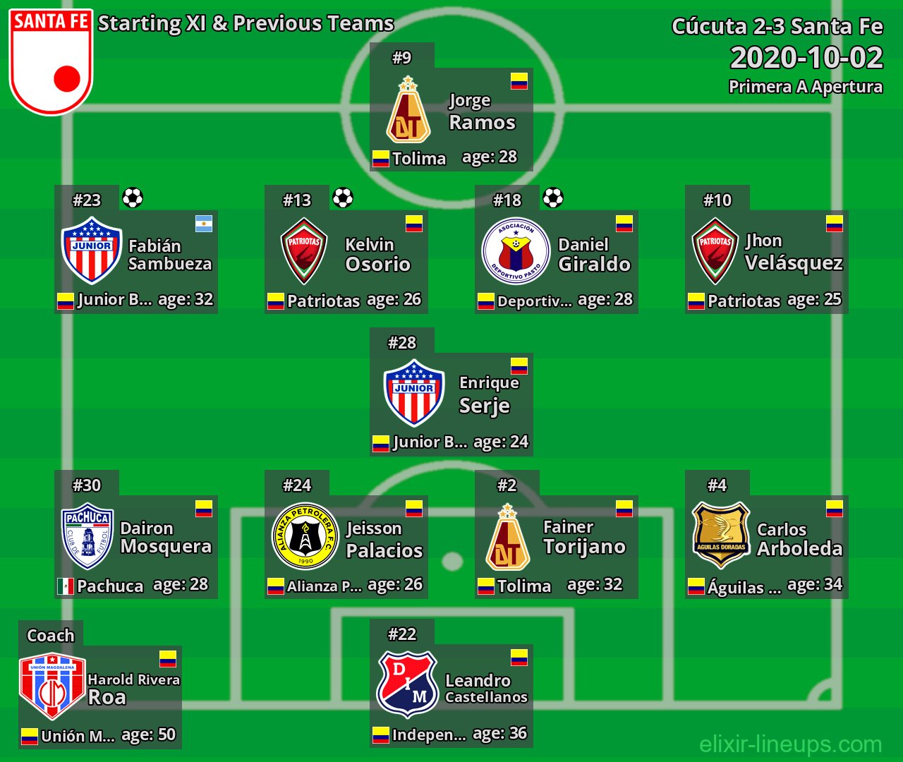 Santa Fe Starting XI & Previous Teams 2020-10-02