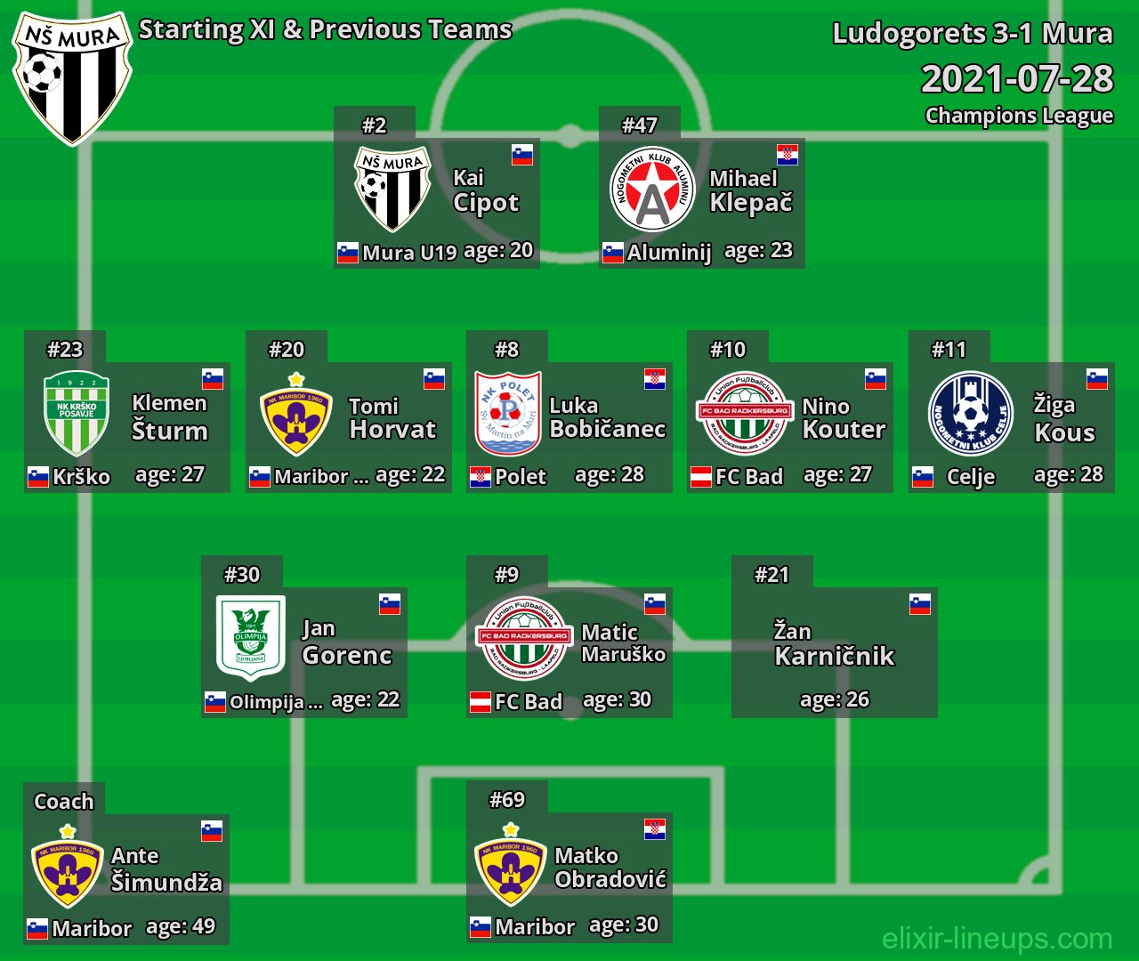 Mura Starting XI & Previous Teams 2021-07-28