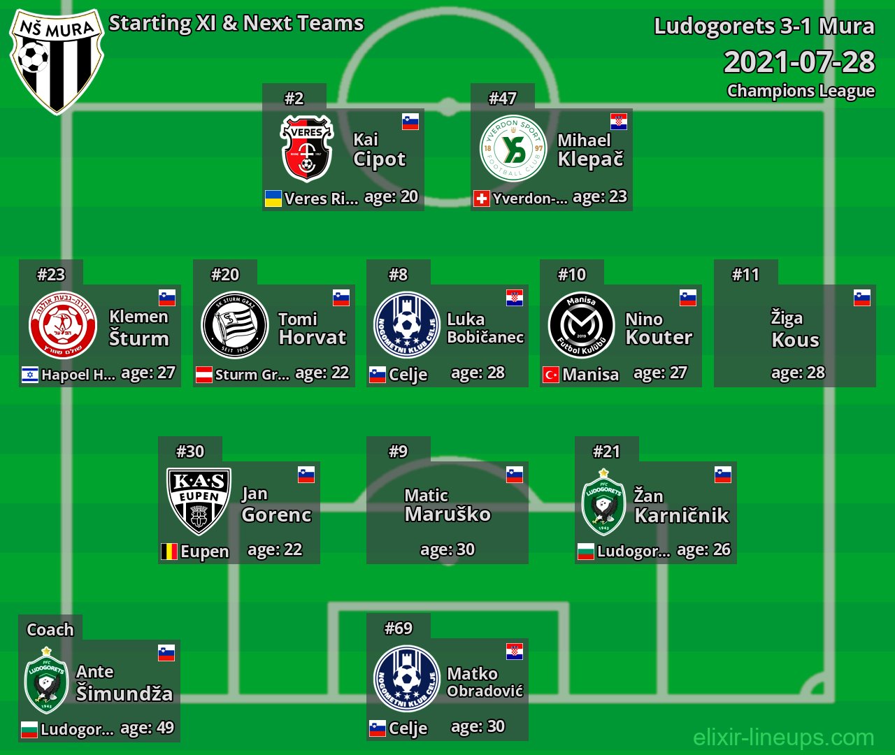 Mura Starting XI & Next Teams 2021-07-28