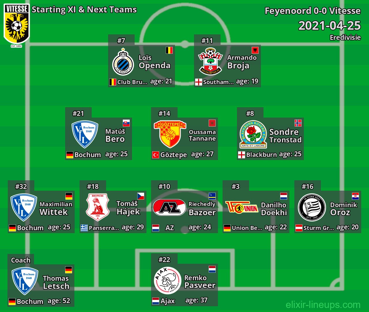 Vitesse Starting XI & Next Teams 2021-04-25