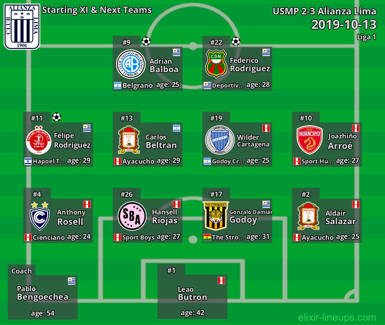 Alianza Lima Starting XI & Next Teams 2019-10-13