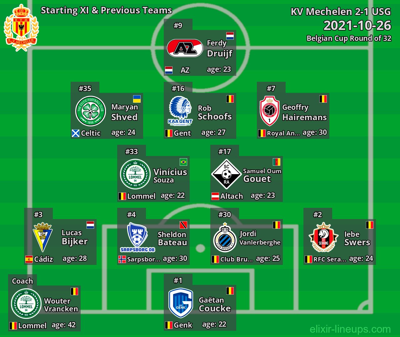 KV Mechelen Starting XI & Previous Teams 2021-10-26