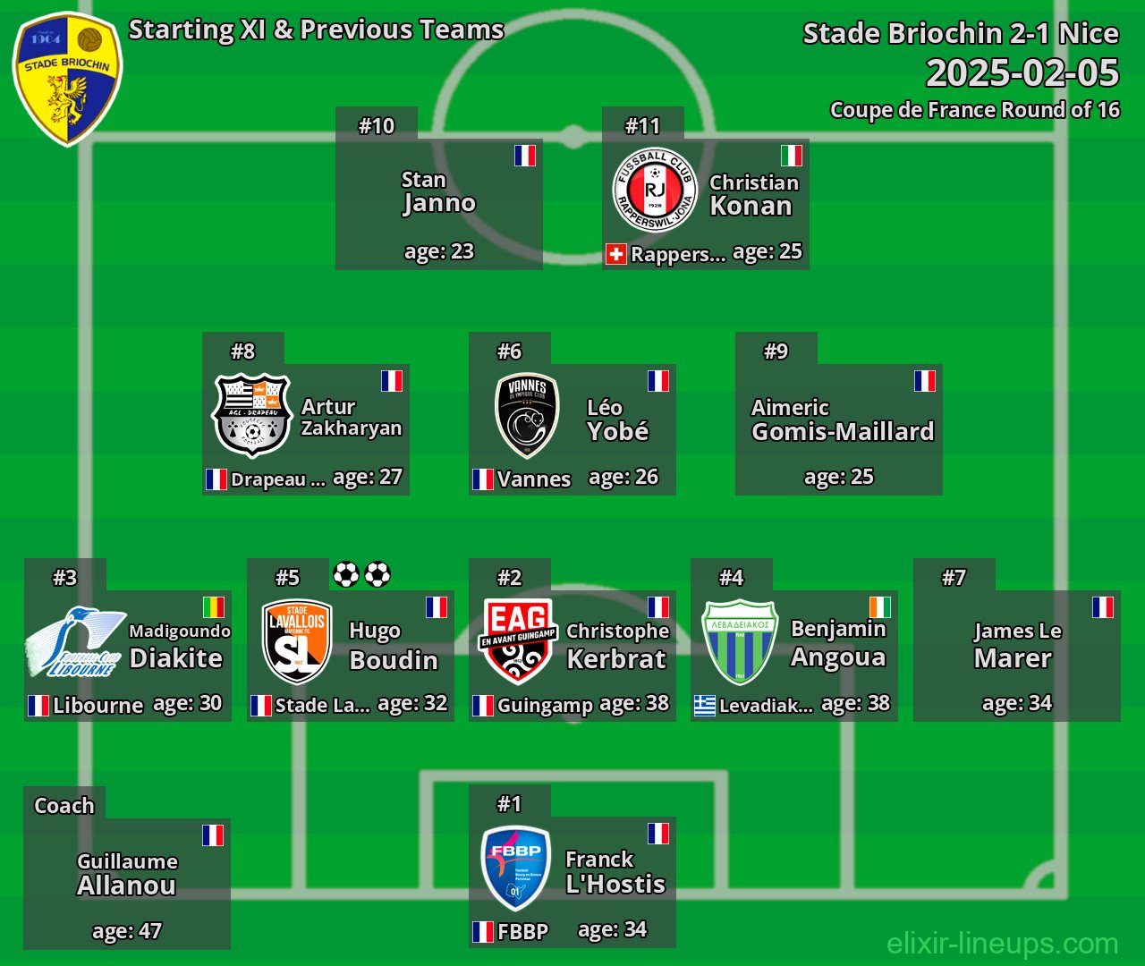 Stade Briochin Starting XI & Previous Teams 2025-02-05