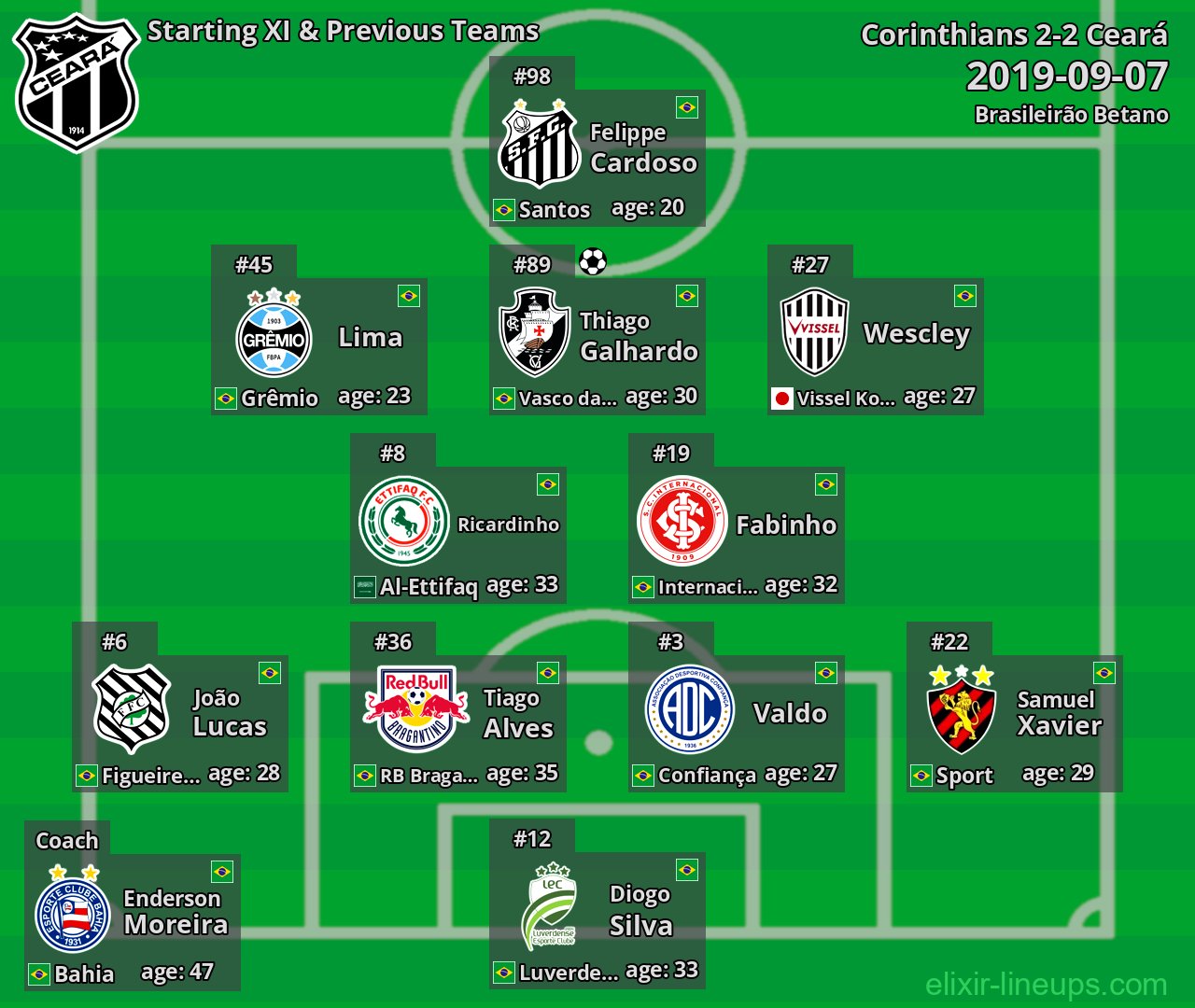 Ceará Starting XI & Previous Teams 2019-09-07