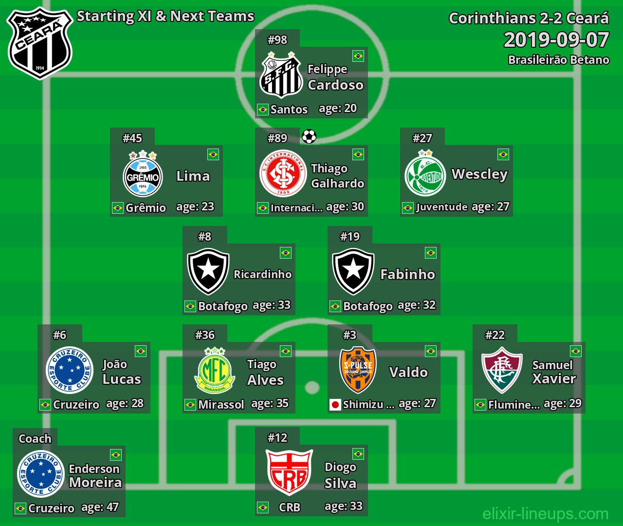Ceará Starting XI & Next Teams 2019-09-07
