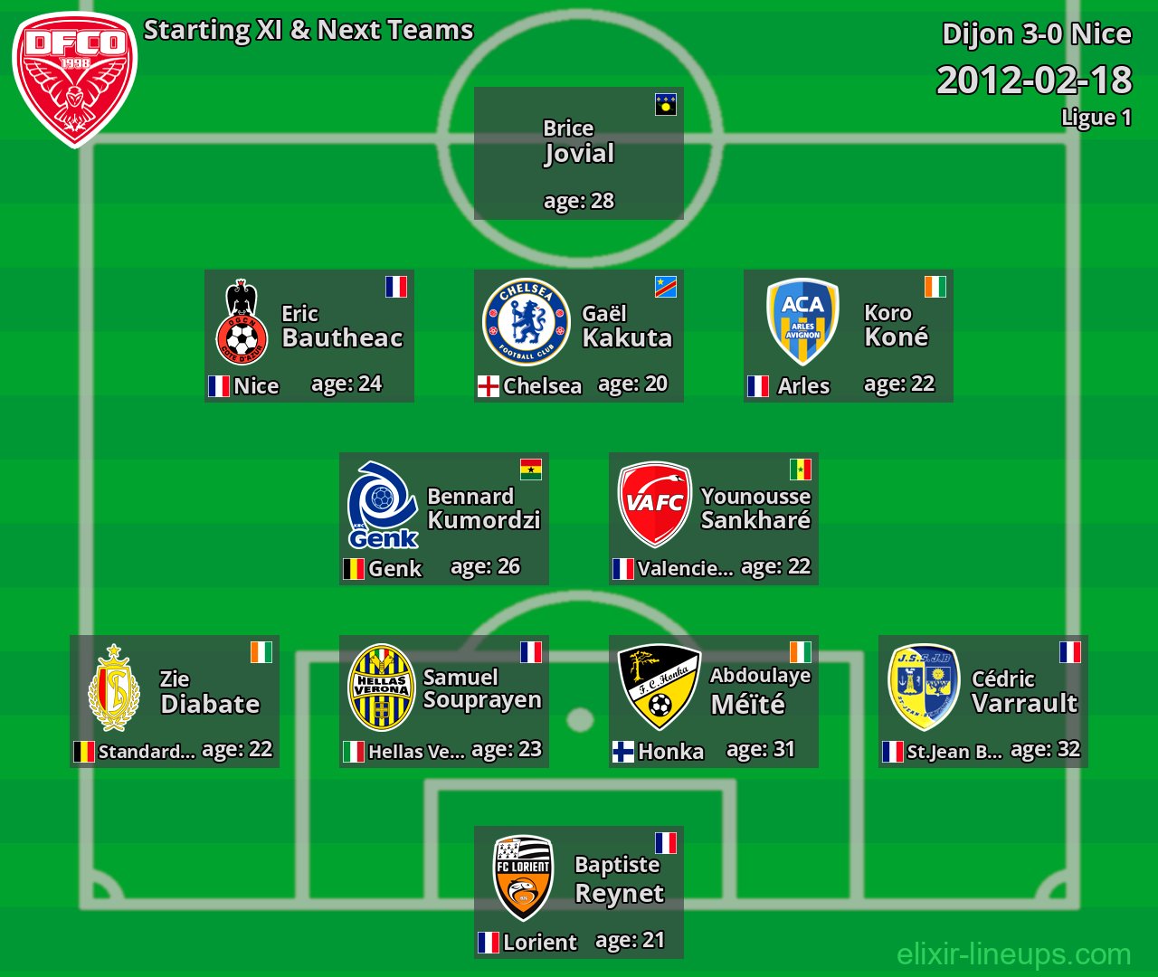 Dijon Starting XI & Next Teams 2012-02-18