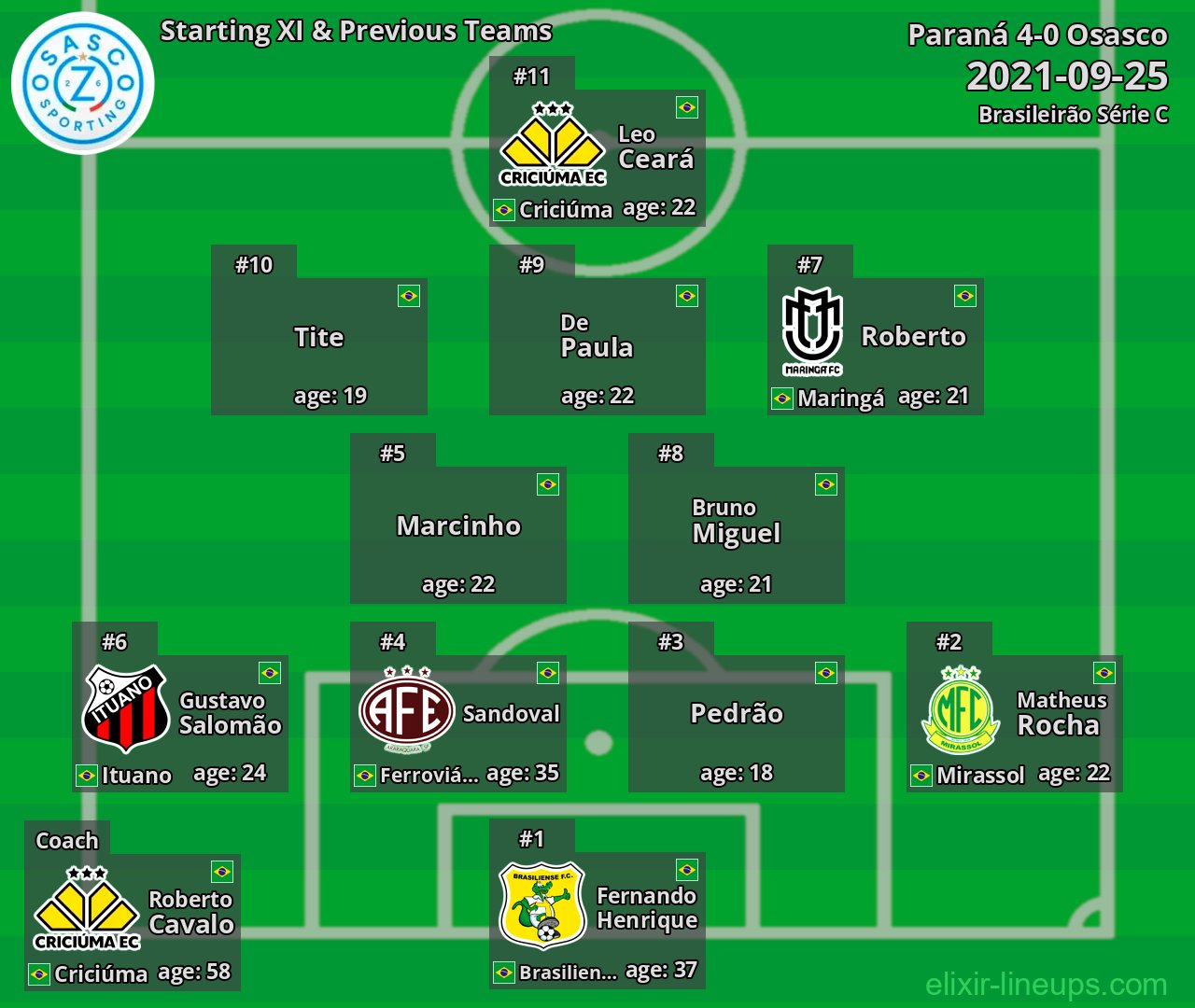 Osasco Starting XI & Previous Teams 2021-09-25
