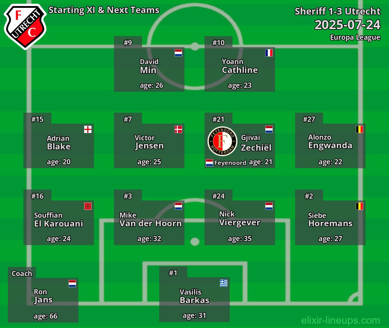Utrecht Starting XI & Next Teams 2025-07-24