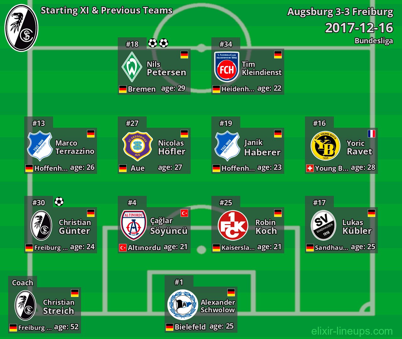 Freiburg Starting XI & Previous Teams 2017-12-16