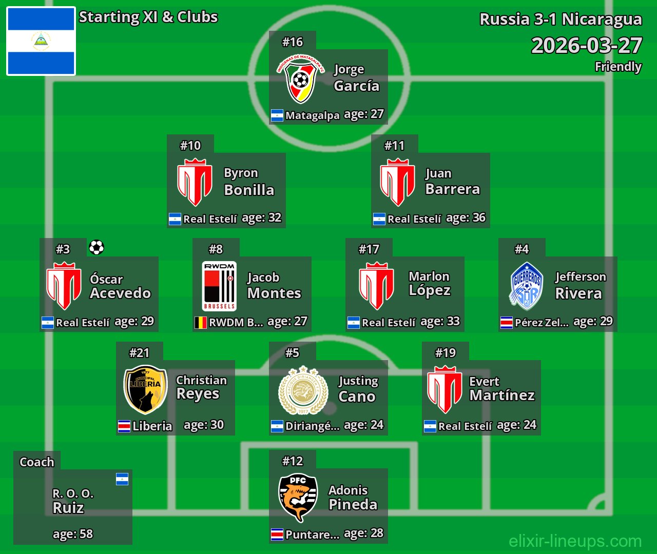 Nicaragua Starting XI 2026-03-27