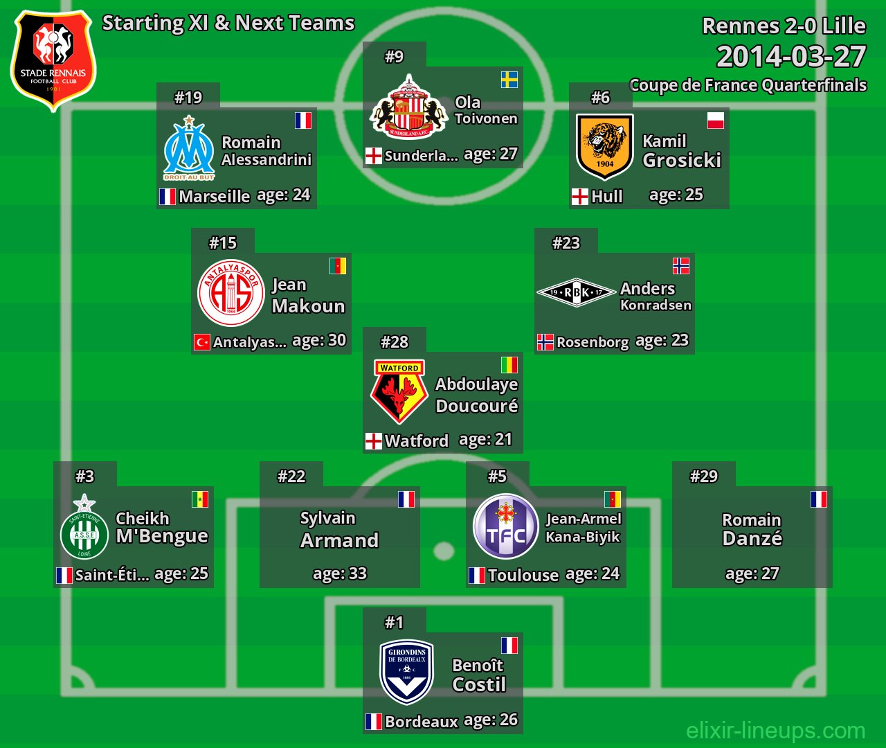 Rennes Starting XI & Next Teams 2014-03-27