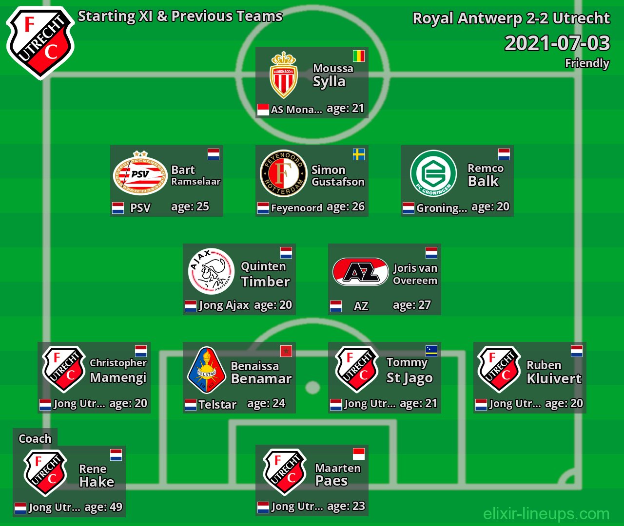 Utrecht Starting XI & Previous Teams 2021-07-03