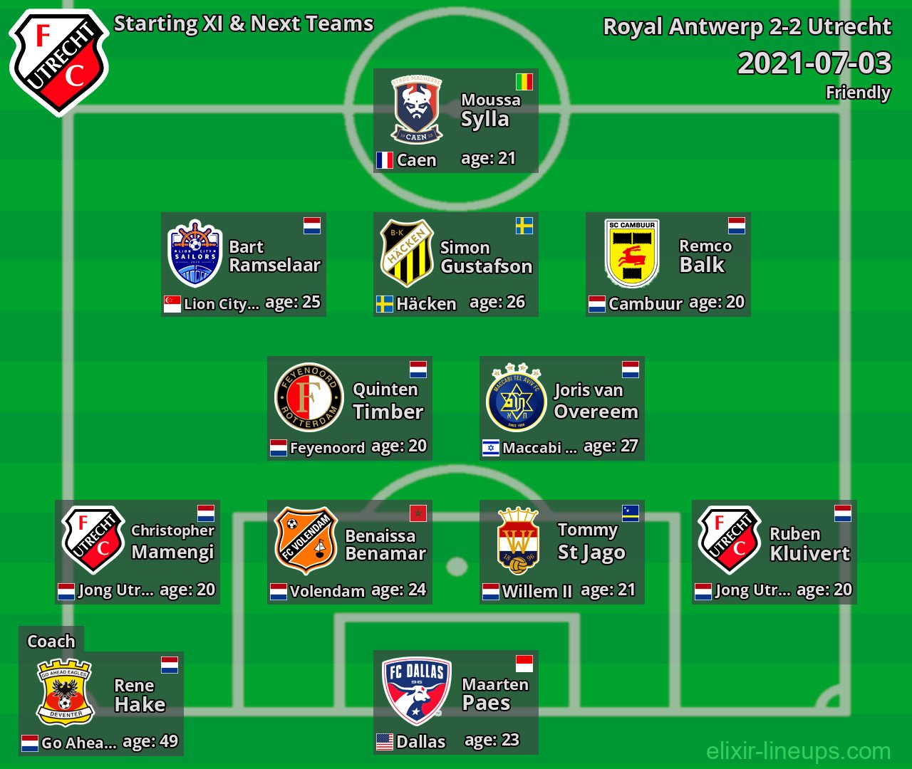 Utrecht Starting XI & Next Teams 2021-07-03