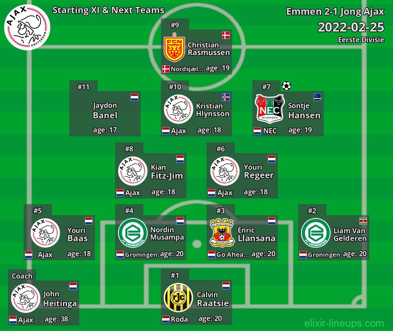 Jong Ajax Starting XI & Next Teams 2022-02-25