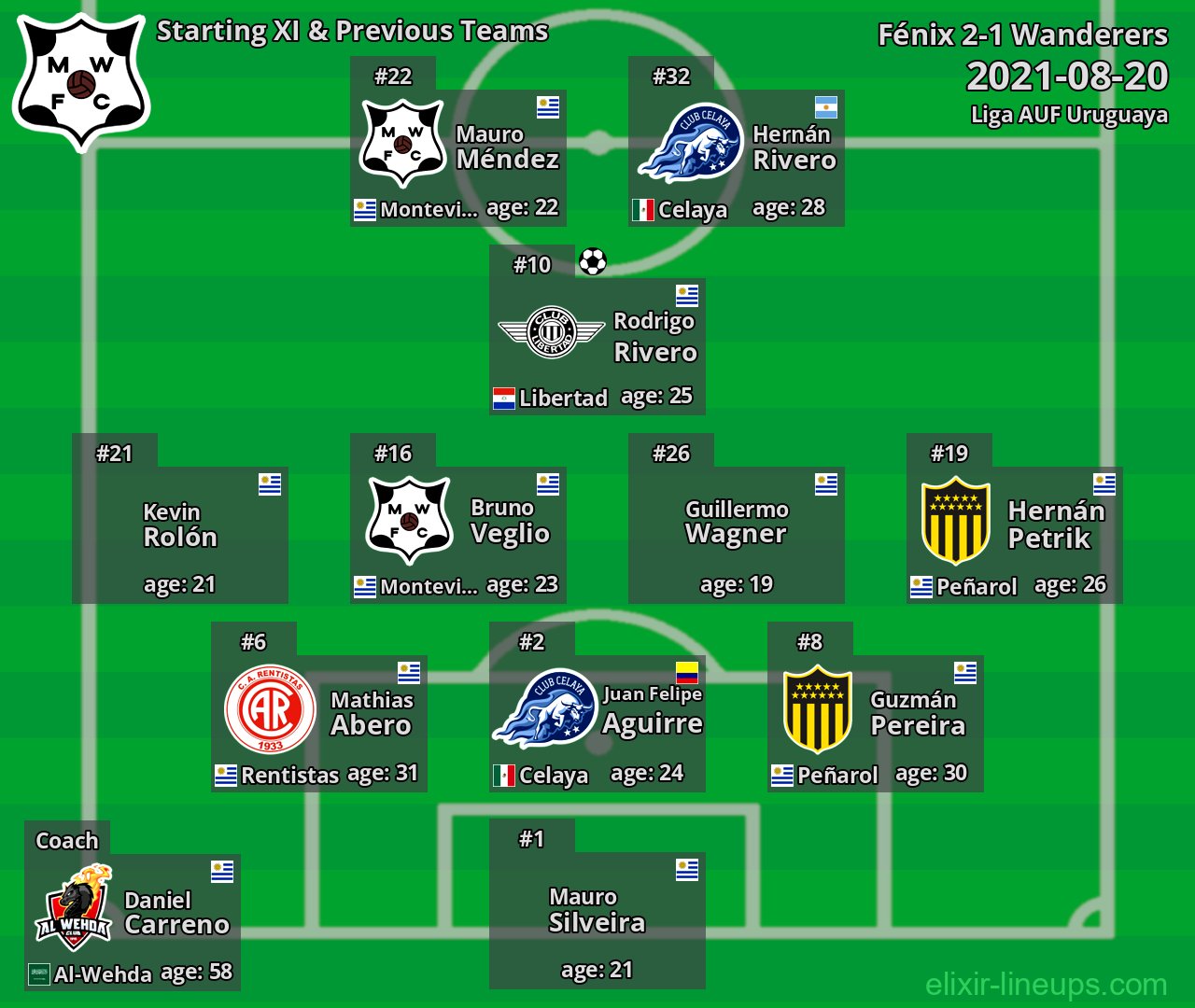 Wanderers Starting XI & Previous Teams 2021-08-20