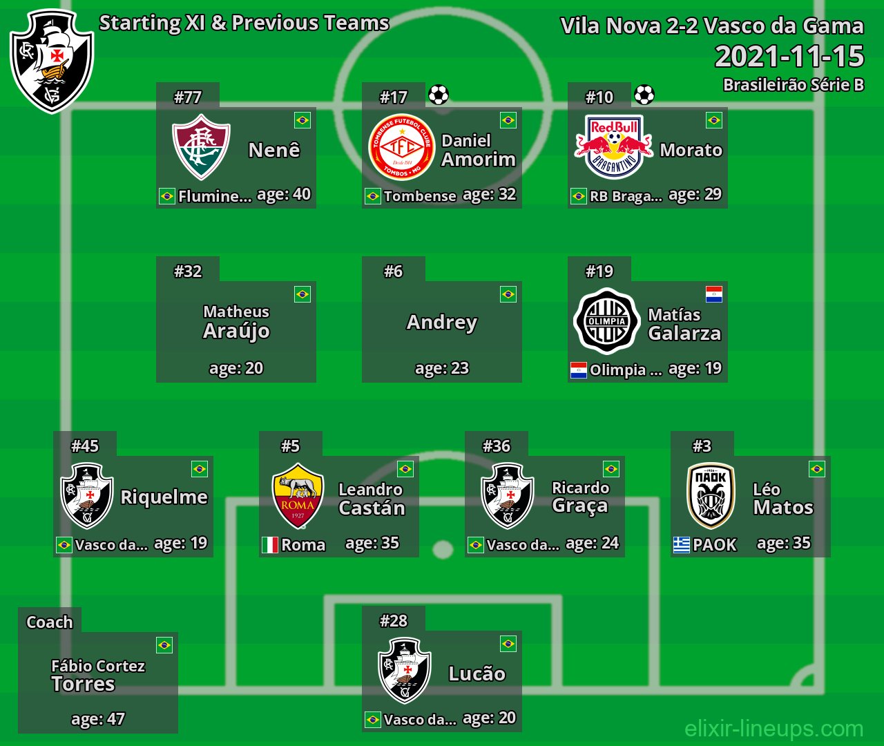 Vasco da Gama Starting XI & Previous Teams 2021-11-15