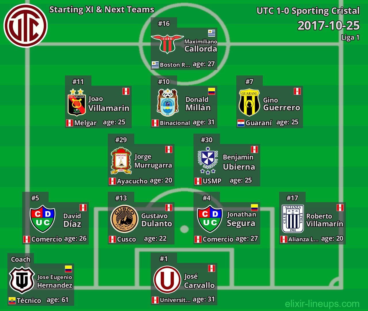 UTC Starting XI & Next Teams 2017-10-25