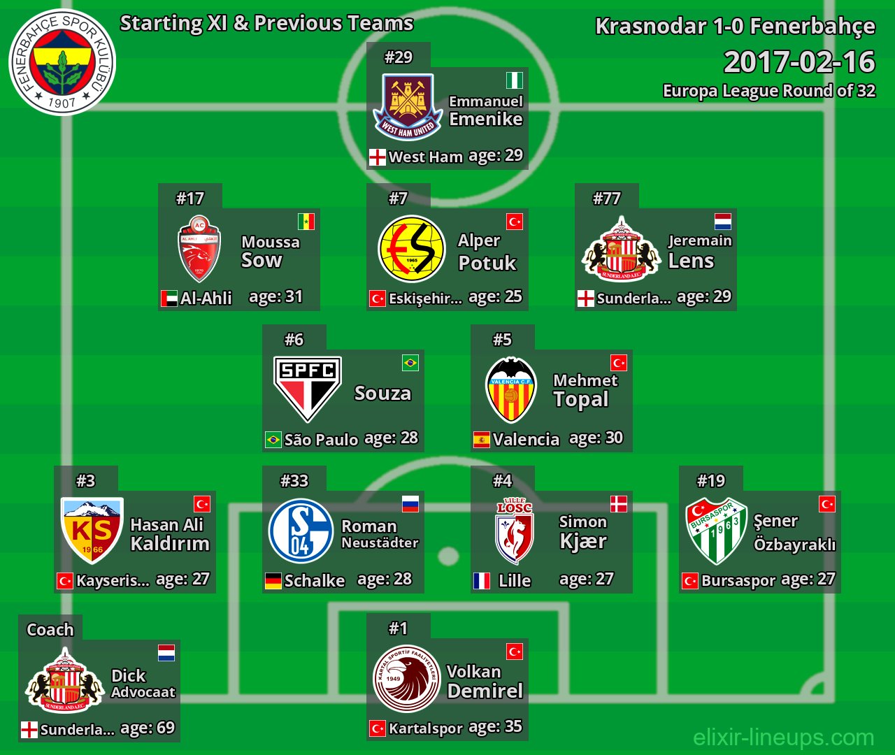 Fenerbahçe Starting XI & Previous Teams 2017-02-16