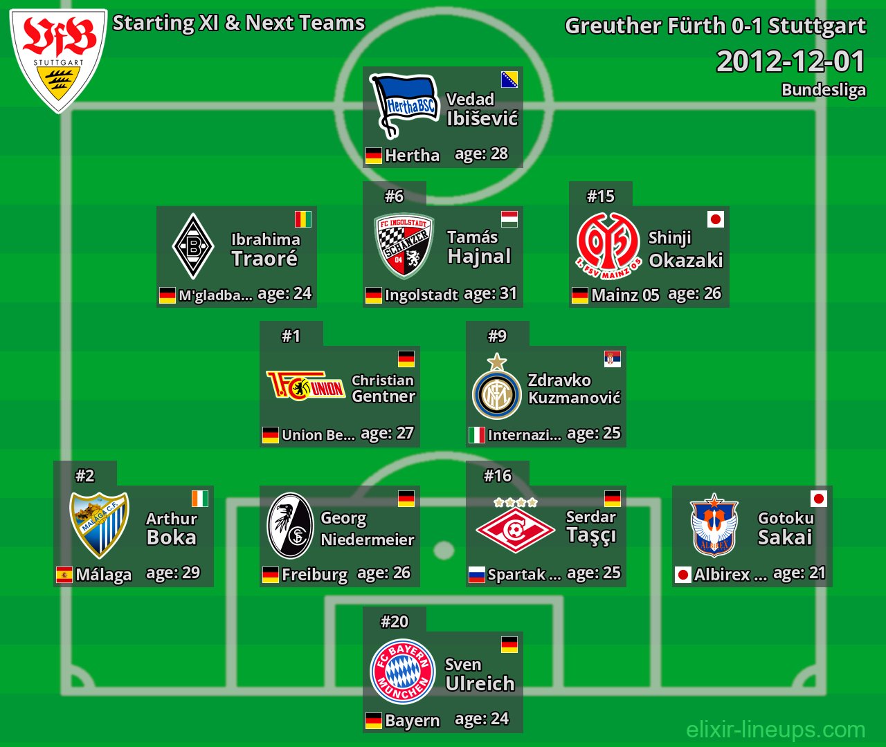 Stuttgart Starting XI & Next Teams 2012-12-01