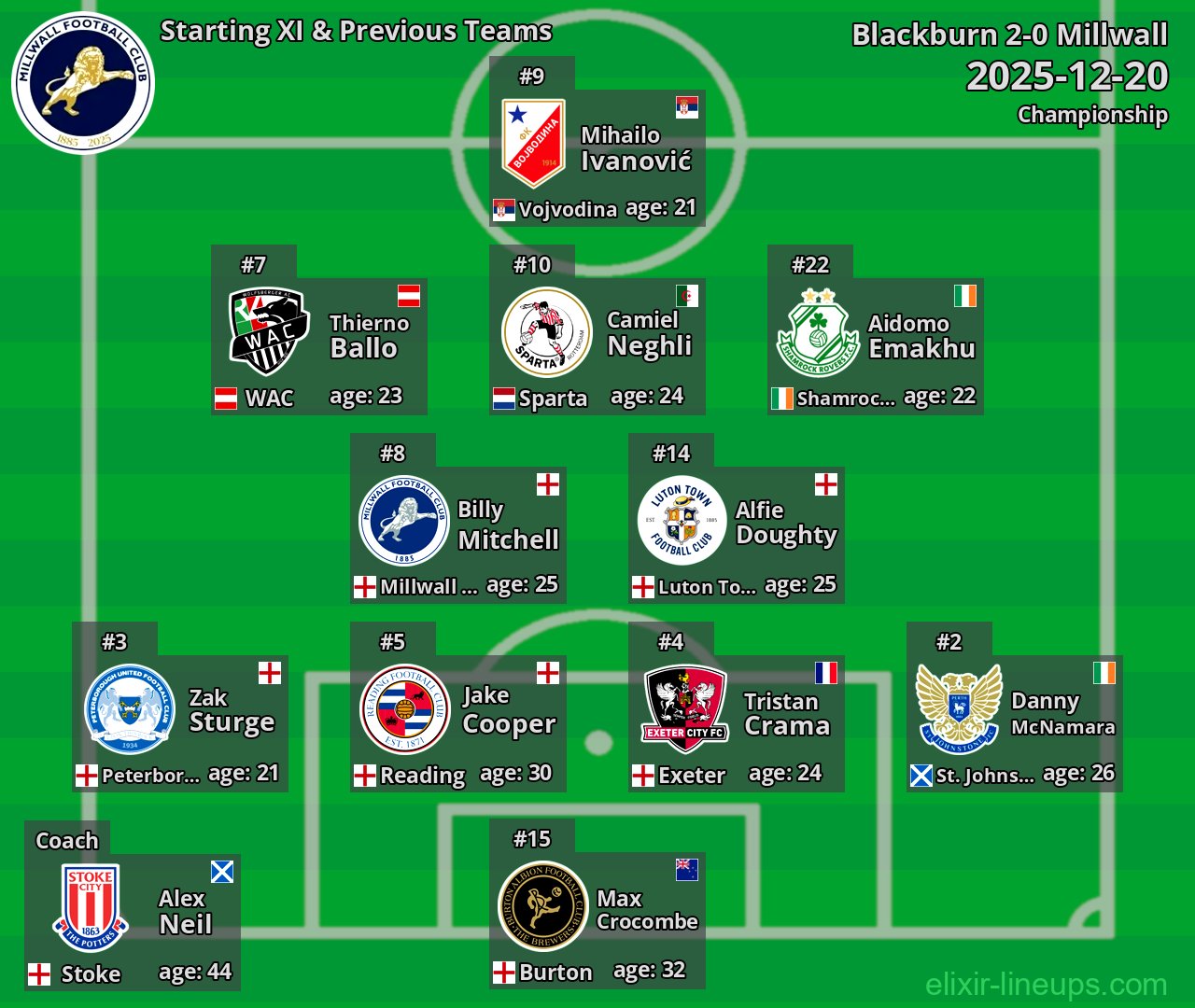 Millwall Starting XI & Previous Teams 2025-12-20