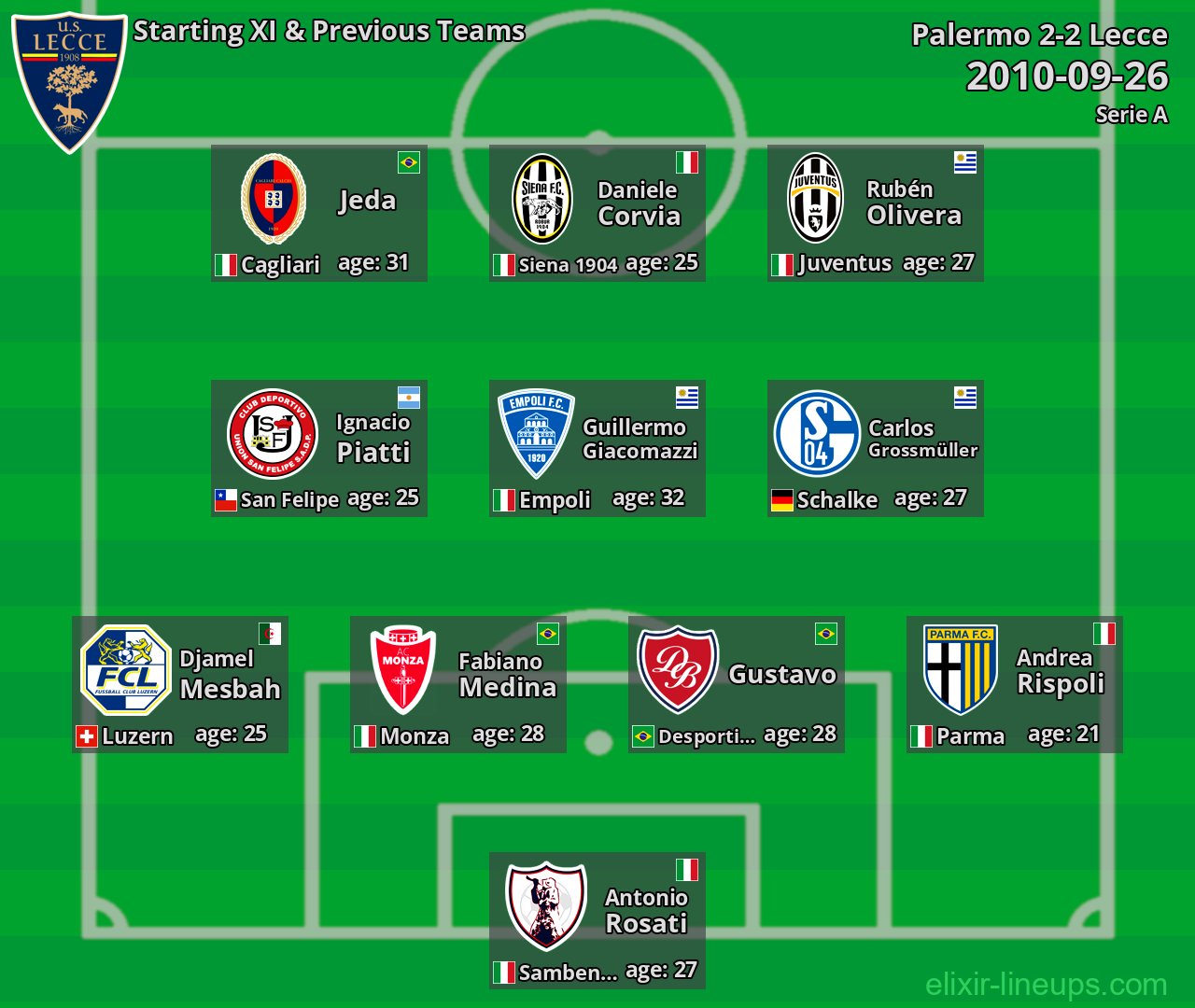 Lecce Starting XI & Previous Teams 2010-09-26