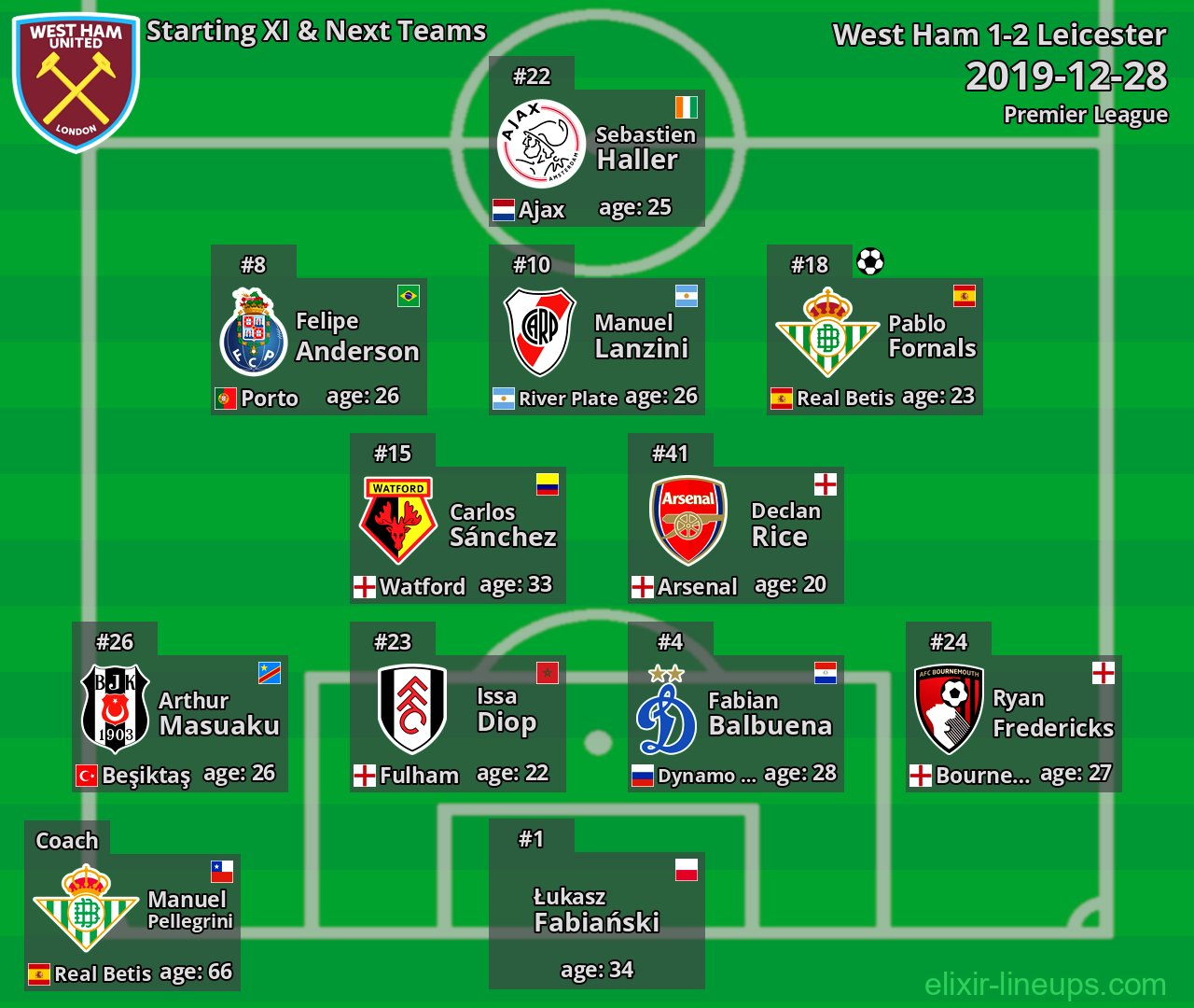 West Ham Starting XI & Next Teams 2019-12-28