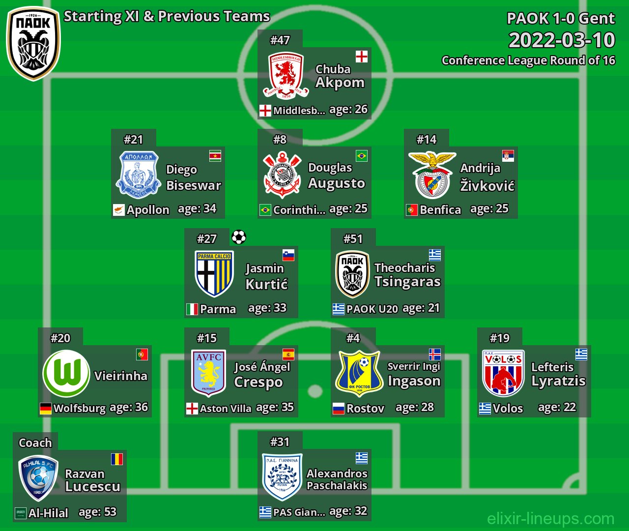 PAOK Starting XI & Previous Teams 2022-03-10