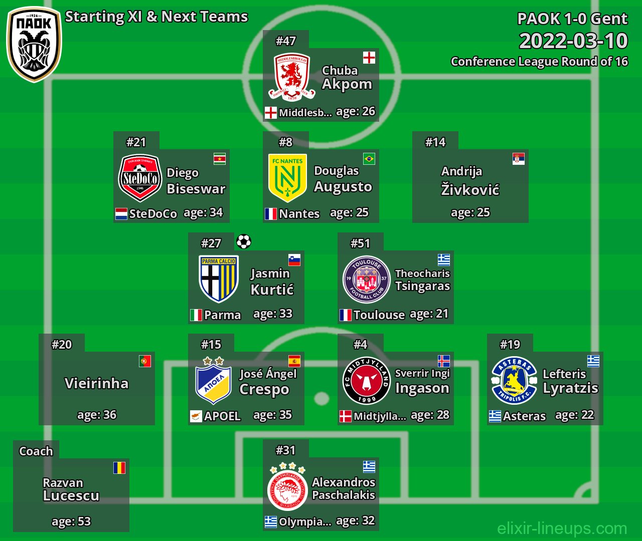 PAOK Starting XI & Next Teams 2022-03-10