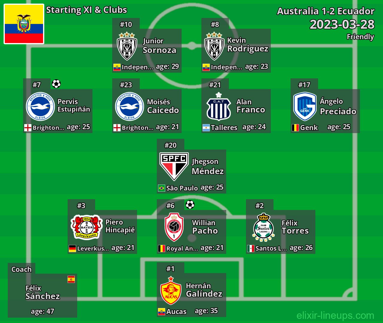 Ecuador Starting XI 2023-03-28