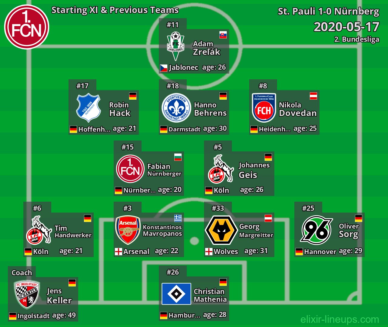 Nürnberg Starting XI & Previous Teams 2020-05-17