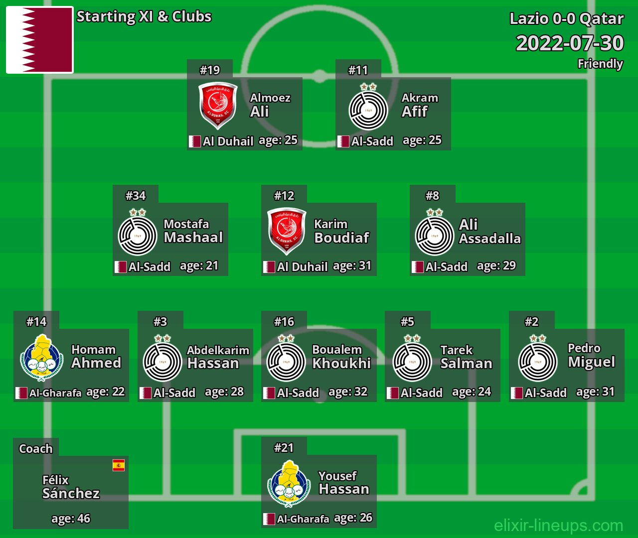 Qatar Starting XI 2022-07-30