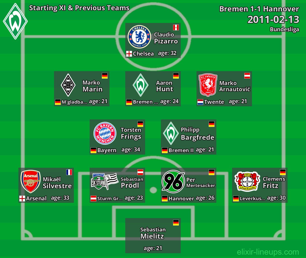 Bremen Starting XI & Previous Teams 2011-02-13