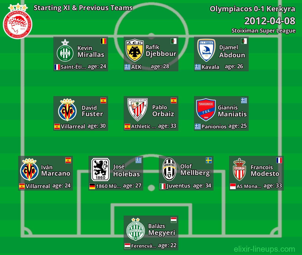 Olympiacos Starting XI & Previous Teams 2012-04-08