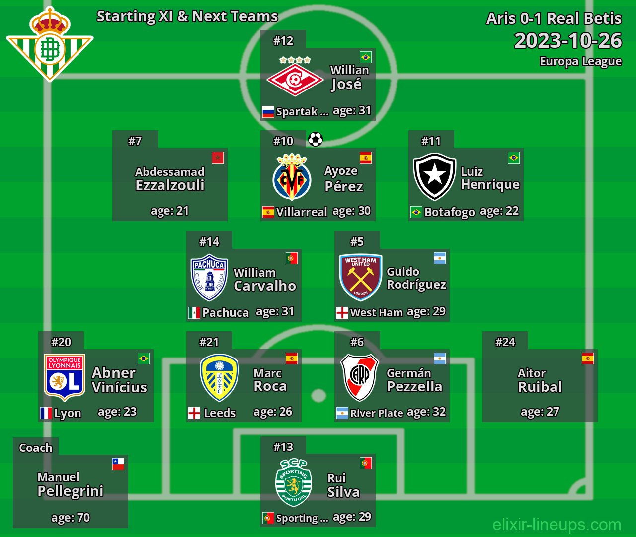 Real Betis Starting XI & Next Teams 2023-10-26