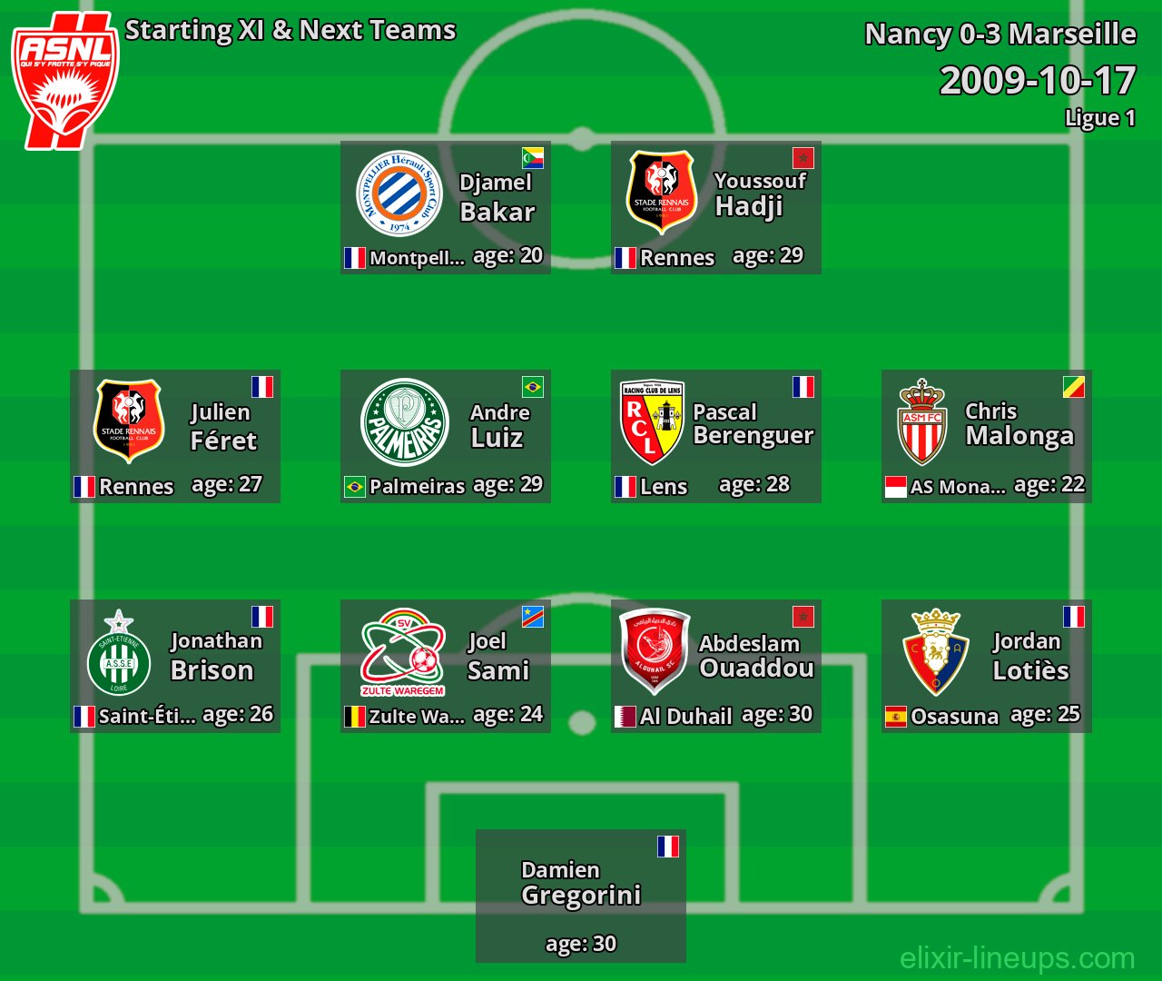 Nancy Starting XI & Next Teams 2009-10-17