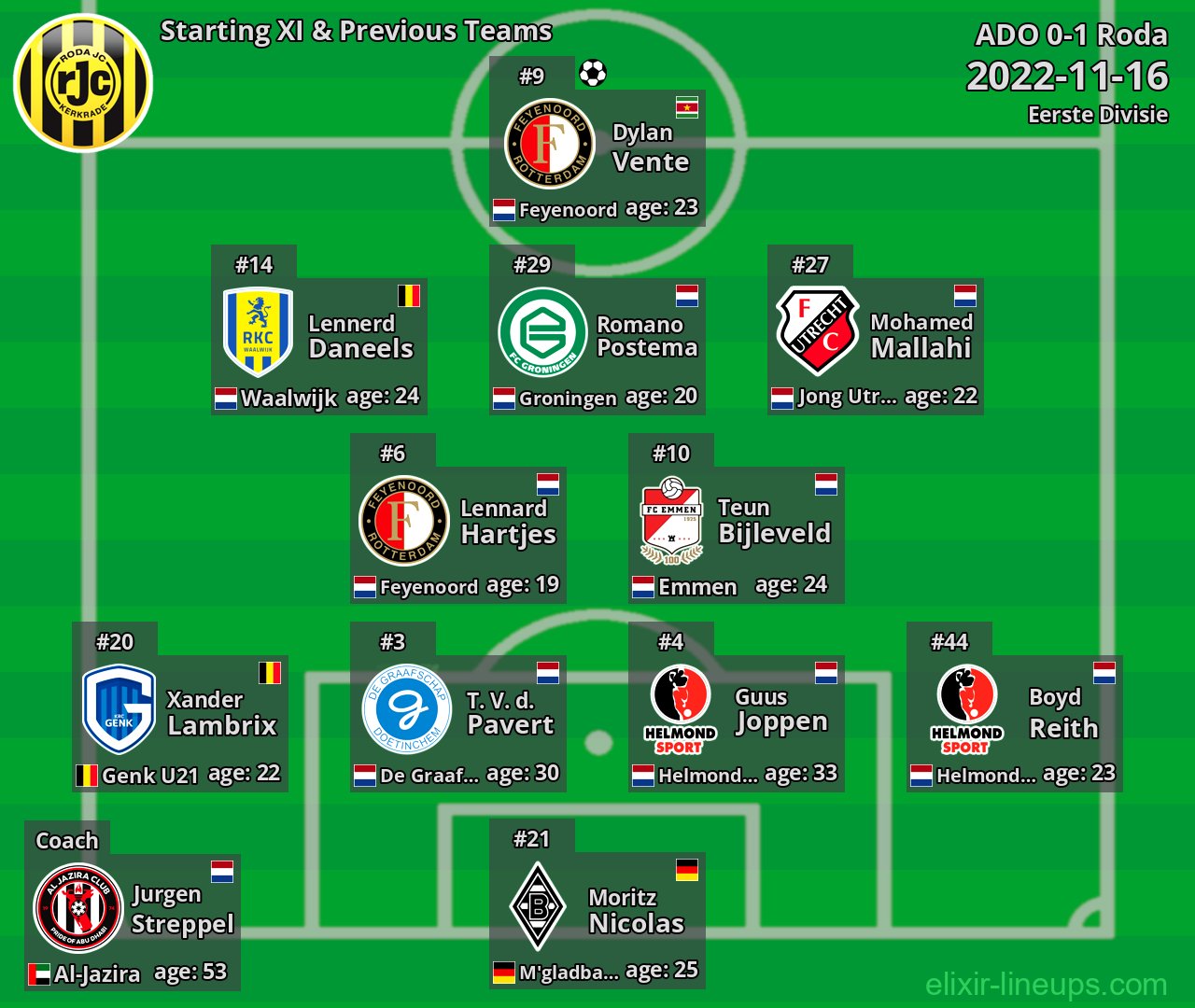 Roda Starting XI & Previous Teams 2022-11-16