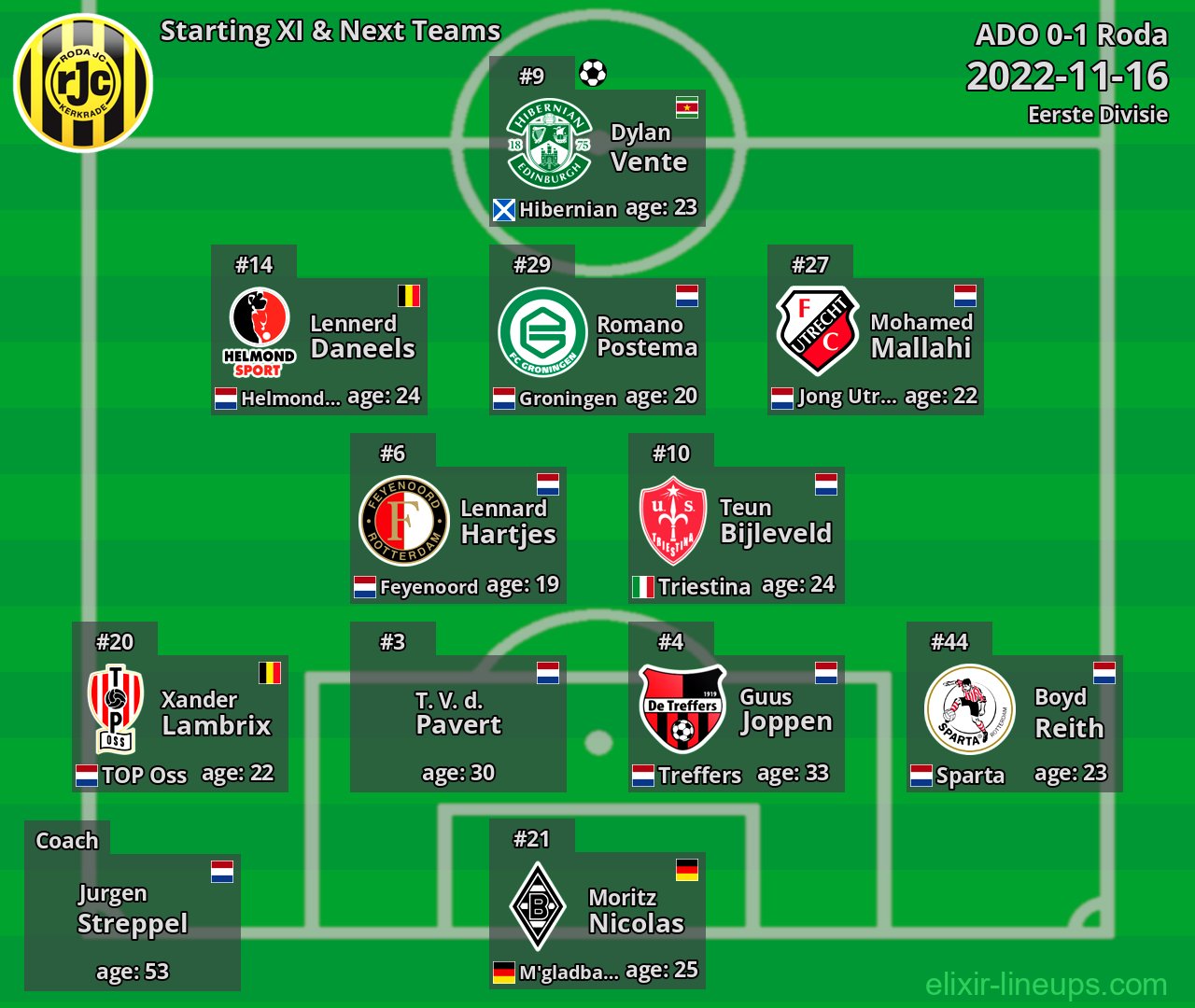 Roda Starting XI & Next Teams 2022-11-16