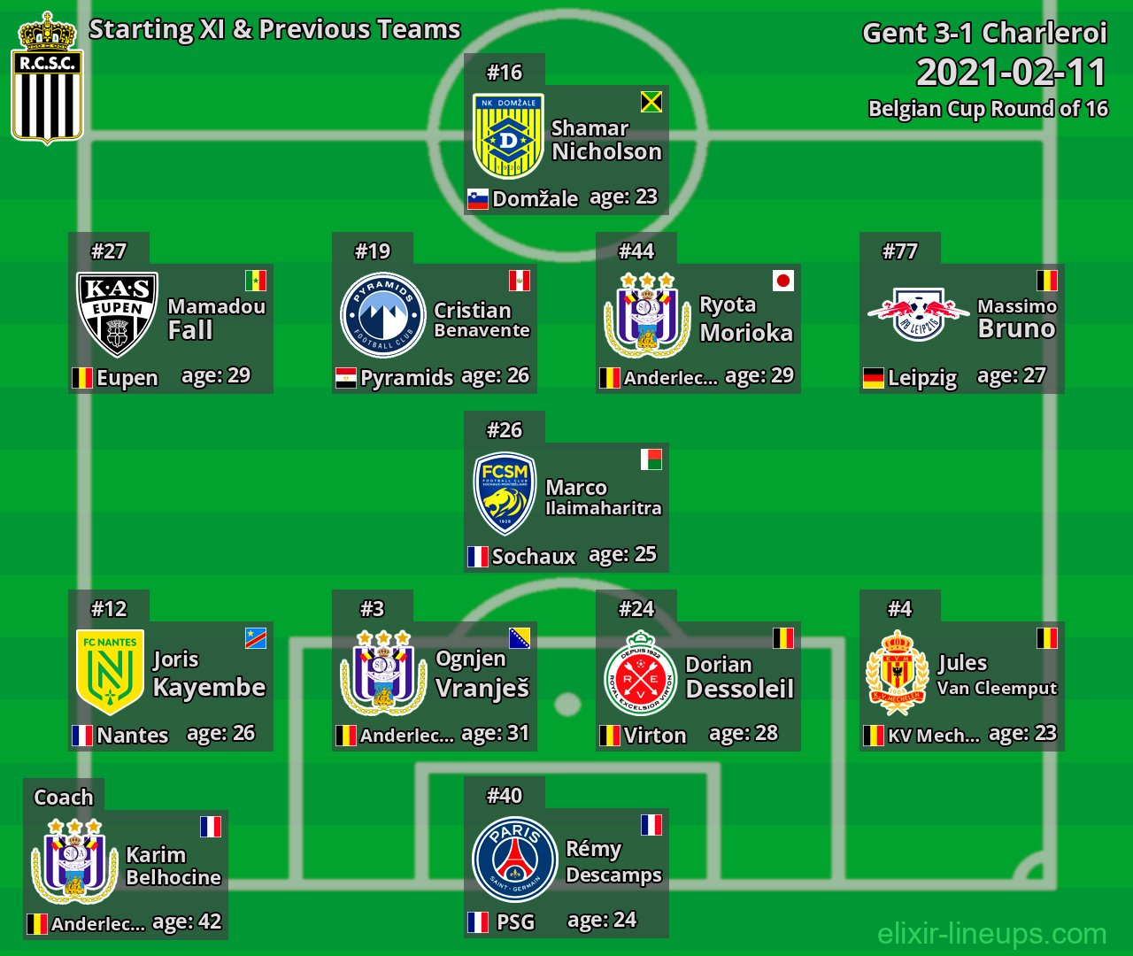 Charleroi Starting XI & Previous Teams 2021-02-11