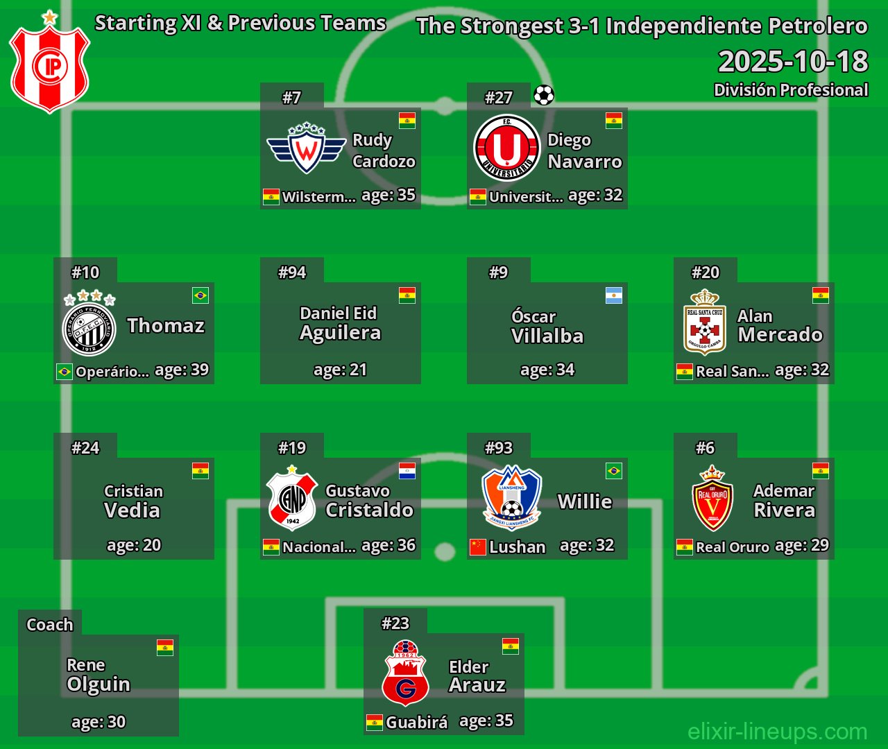 Independiente Petrolero Starting XI & Previous Teams 2025-10-18