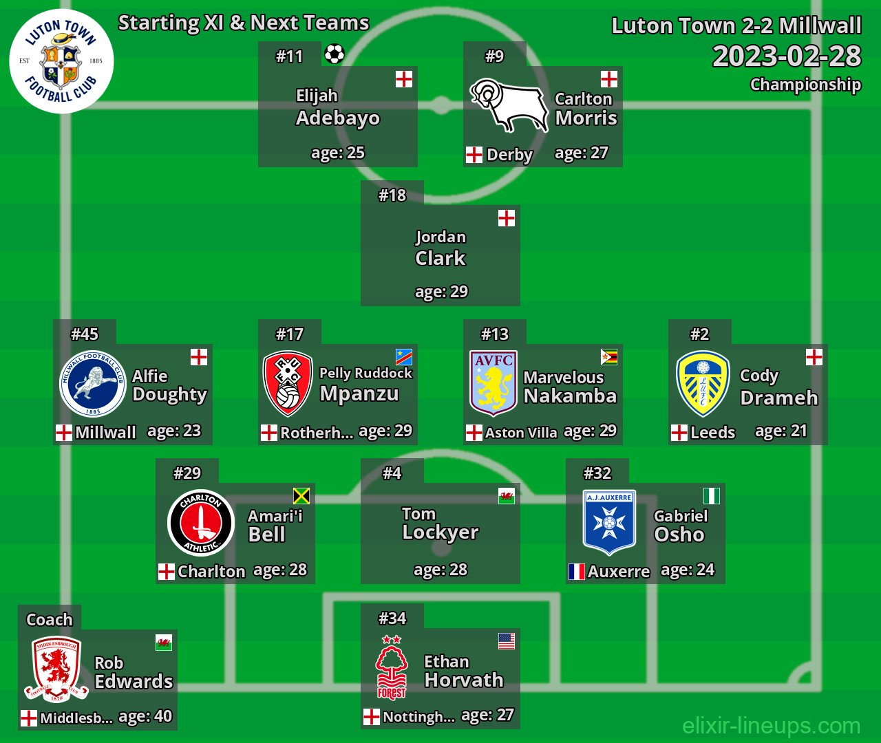 Luton Town Starting XI & Next Teams 2023-02-28