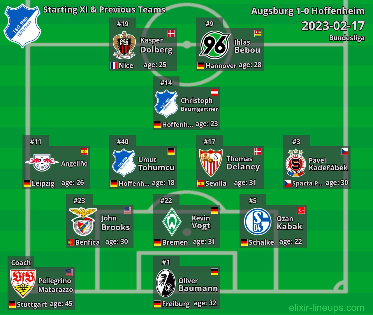 Hoffenheim Starting XI & Previous Teams 2023-02-17