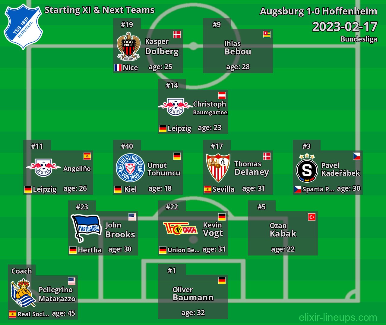 Hoffenheim Starting XI & Next Teams 2023-02-17