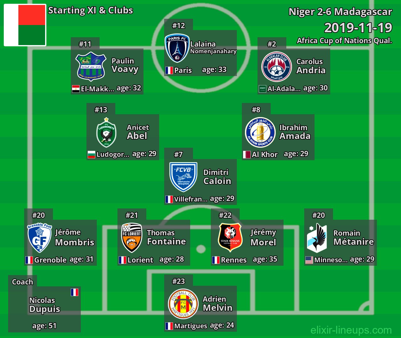 Madagascar Starting XI 2019-11-19