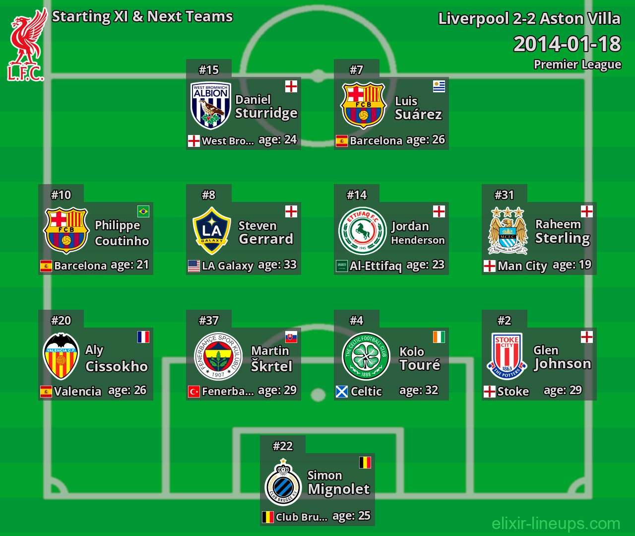 Liverpool Starting XI & Next Teams 2014-01-18