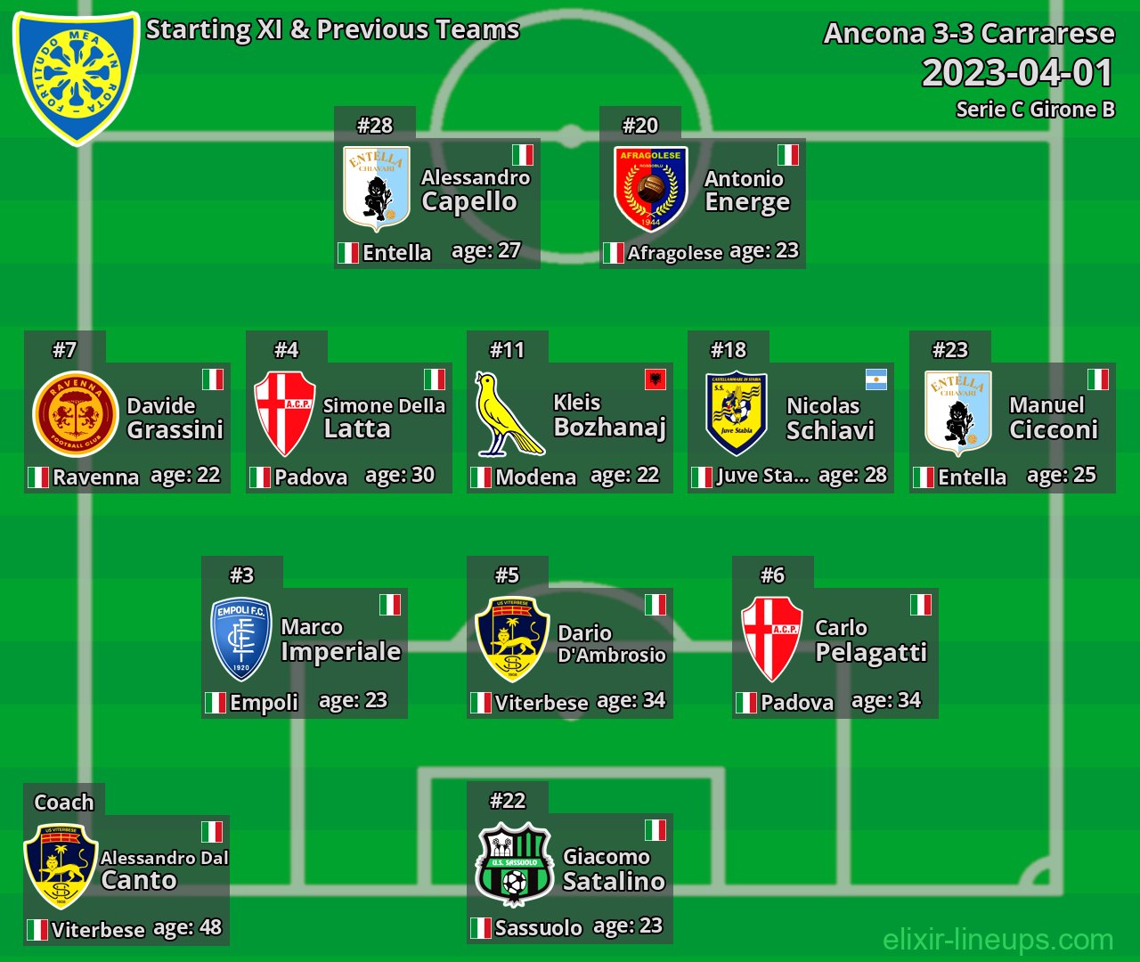 Carrarese Starting XI & Previous Teams 2023-04-01