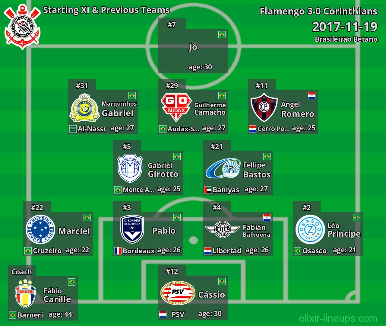 Corinthians Starting XI & Previous Teams 2017-11-19